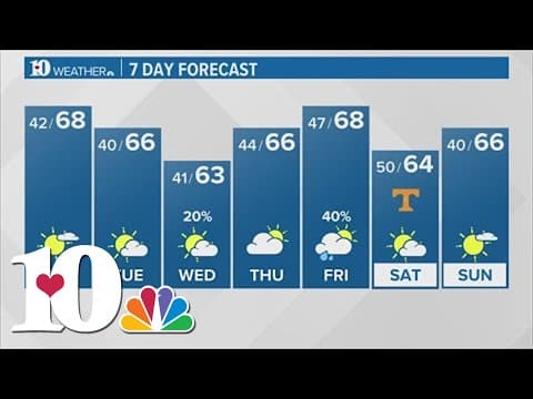 Evening Weather (11/12): Cool mornings and mild afternoons continue