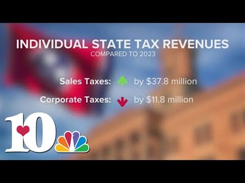 TN sees revenues 'near budgeted estimates' for first month of 2024 fiscal year