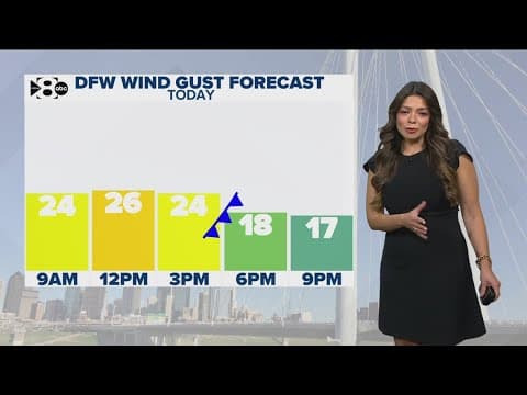 DFW Weather: Temperatures to fall in North Texas today