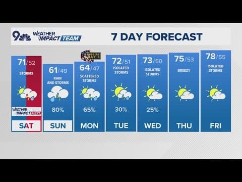Denver Gazette weather for Saturday, May 24