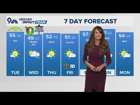 Denver Gazette weather forecast for Tuesday, Dec. 24