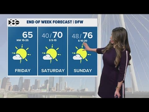 DFW Weather: Warm and sunny weekend in store
