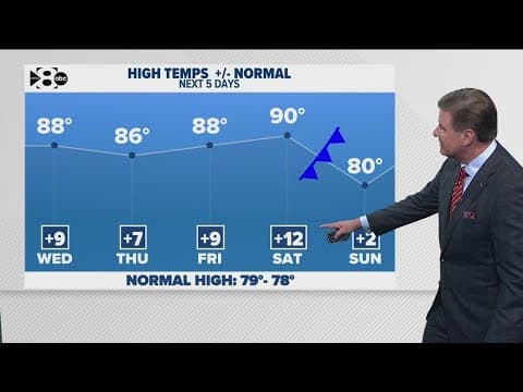 DFW Weather: Cold front this weekend?