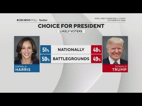 Election 2024: Candidates campaigning in Pennsylvania, crucial battleground states