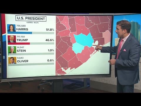 Harris County swings right in 2024 election