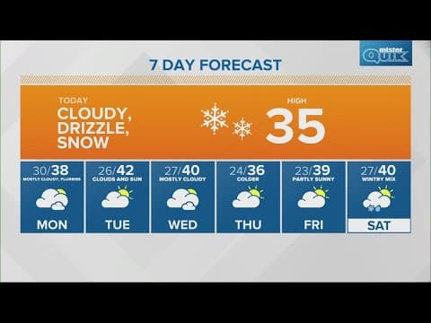 Live Doppler 13 New Year's Eve morning forecast | Sunday, Dec. 31, 2023