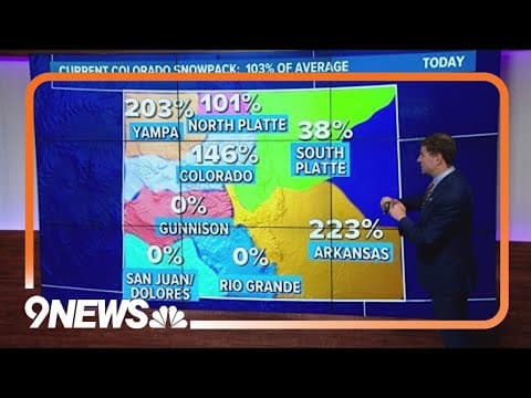 No snowpack left in southwestern Colorado