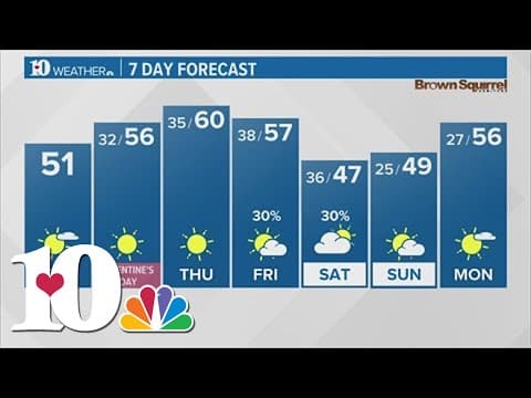 Tuesday Afternoon Forecast (2/13): Clear skies ahead of possibly rainy weekend
