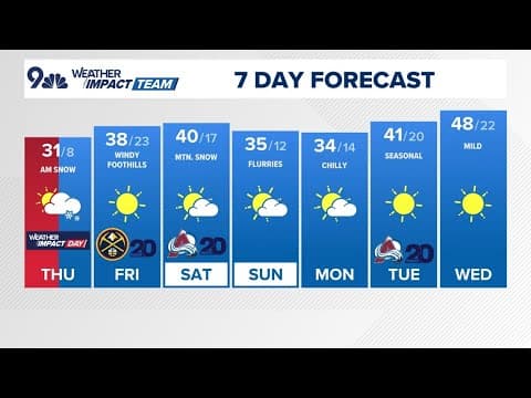 Snow comes ends, but the winds remain gusty with another bitterly cold night ahead