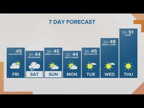 KGW Forecast: Sunrise, Friday, January 20, 2023