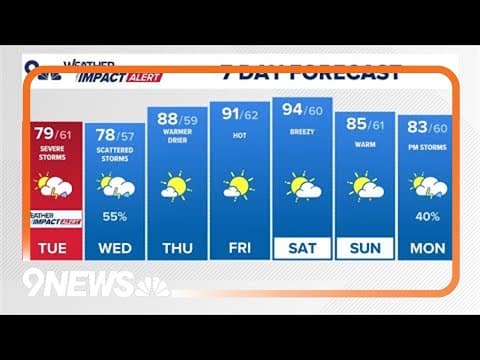 Denver Gazette forecast for Tuesday, June 24