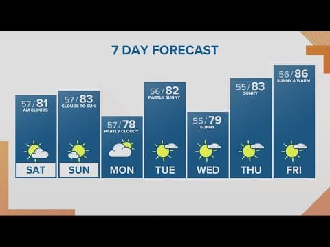 KGW Forecast: Sunrise, Saturday, July 8, 2023