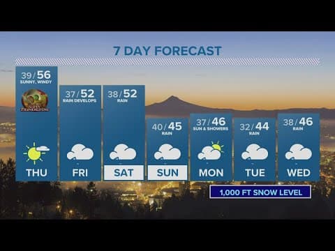 KGW Forecast: Evening, Wednesday, Nov. 23, 2022