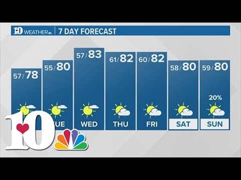 Starting the week on a cool note, sunshine ahead