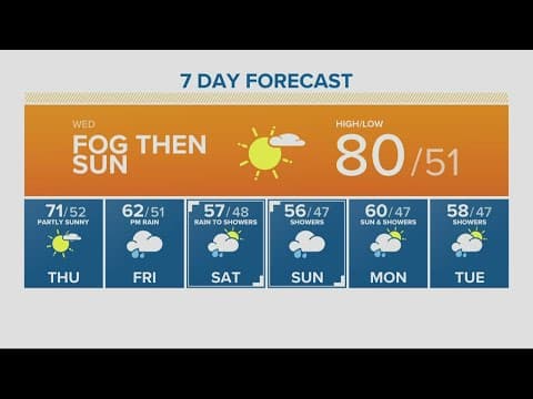 KGW Forecast: Sunrise, Wednesday, October 19, 2022