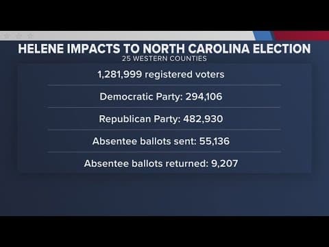 Early in-person voting kicks off in North Carolina