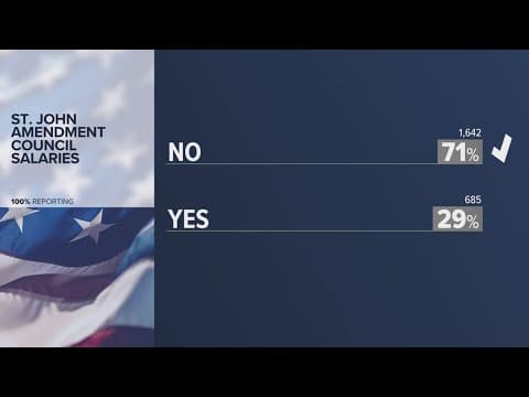 Municipal Election results