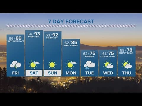 KGW Forecast: 5 p.m., Thursday, Aug. 24, 2023