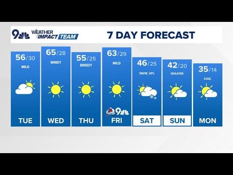 Denver Gazette forecast for Tuesday, Feb. 4