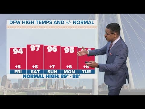 DFW weather: The heat returns -- full weekend forecast for North Texas