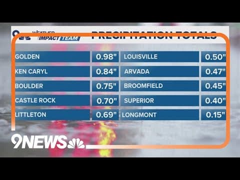 Monday storm significant despite lack of snow in Denver