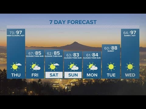 KGW Forecast: 11 p.m., Wednesday, August 17, 2022