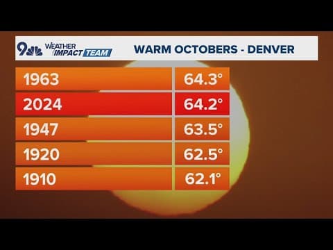 Latest forecast | Near-record heat Monday afternoon