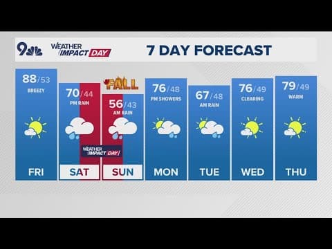 Latest Forecast | Snow, rain return to Colorado this weekend