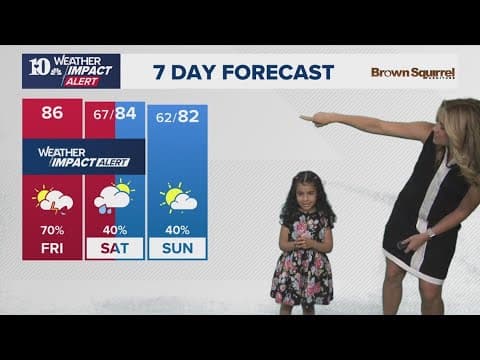 Mini Meteorologist: Liyana does the 7-day forecast