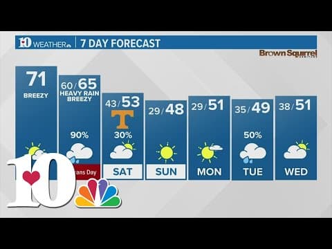 Breezy and mild with showers increasing tonight