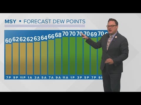 Weather: Morning fog and scattered showers