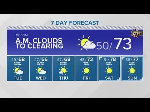 Beautiful weather for Memorial Day | KING 5 Weather