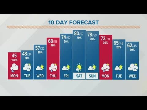 Columbus, Ohio weather forecast | April 18, 2022