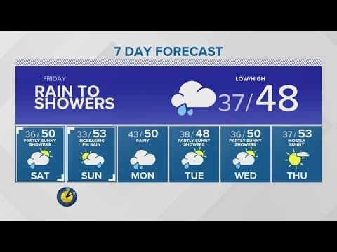Partly sunny over the weekend | KING 5 Weather