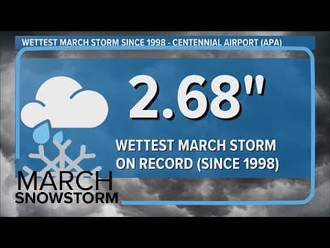 Thursday's snowstorm wettest in March on record in Centennial