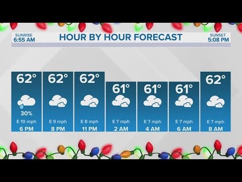 Christmas 5PM First Weather: What to expect overnight heading into Boxing Day