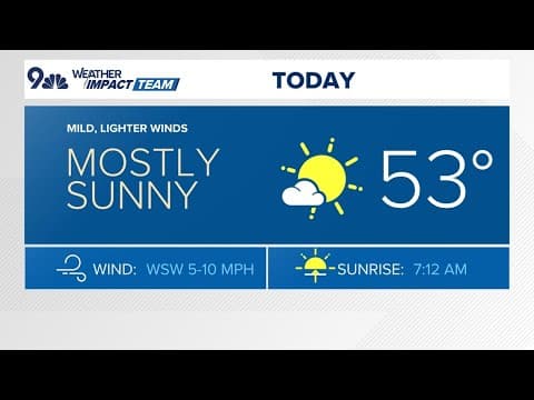 Extended Forecast | Calm weather Thursday ahead of mountain snow