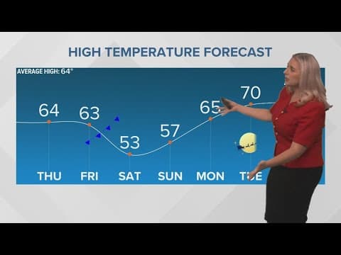 New Orleans Weather: Colder weather heading into the weekend