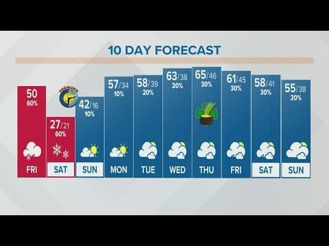 Columbus, Ohio weather forecast | March 11, 2022