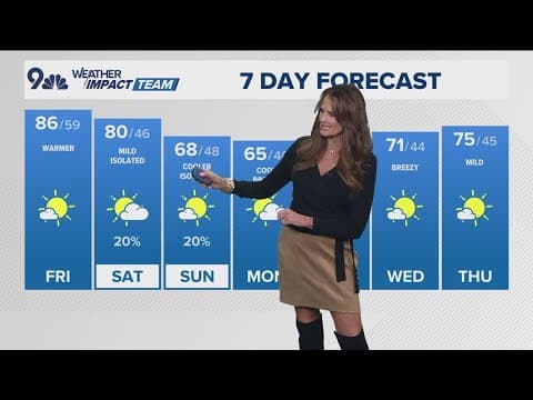 Denver Gazette weather for Friday, October 3