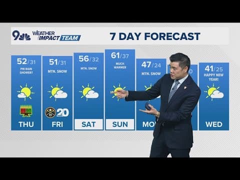 Denver Gazette weather forecast for Thursday, Dec. 26