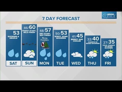 Live Doppler 13 morning forecast | Saturday, Dec. 23, 2023