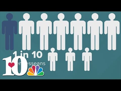 CDC: Tennesseans get "long COVID" at a higher rate than most other states