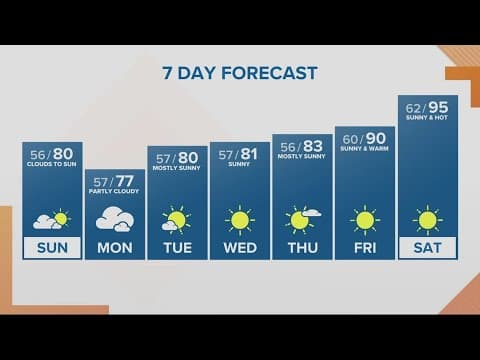 KGW Forecast: Sunrise, Sunday, July 9, 2023