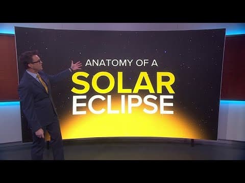 Anatomy of a Solar Eclipse
