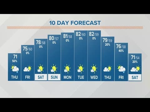 Thursday afternoon forecast | Sept. 28, 2023