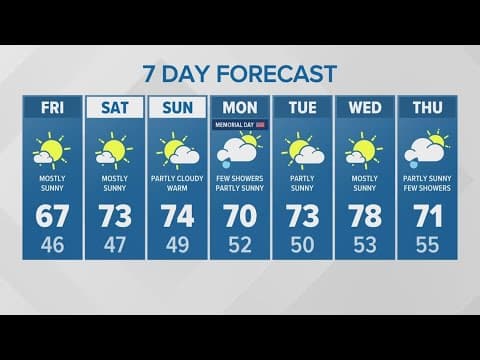 Mostly clear this evening with future chance of showers