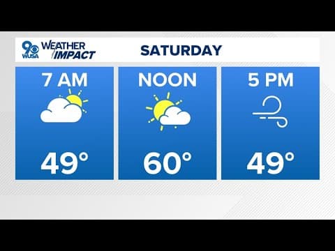 DMV Morning Forecast for March 1, 2025 | Mild, windy start to the weekend