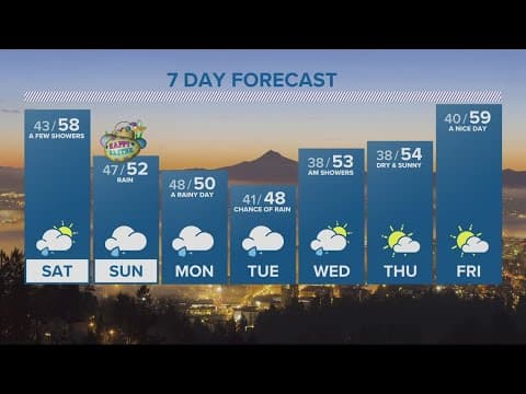 KGW Forecast: Evening, Friday April 7, 2023