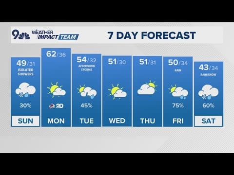Denver Gazette weather for Sunday, March 30